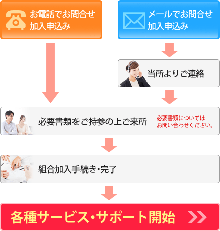 建設埼玉 加入の流れ