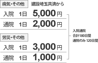 もしもの入院時に！